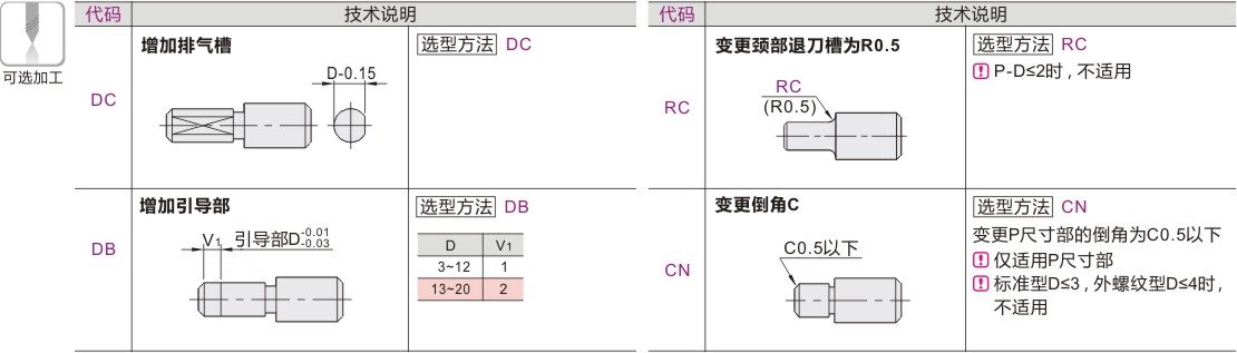 产品名称