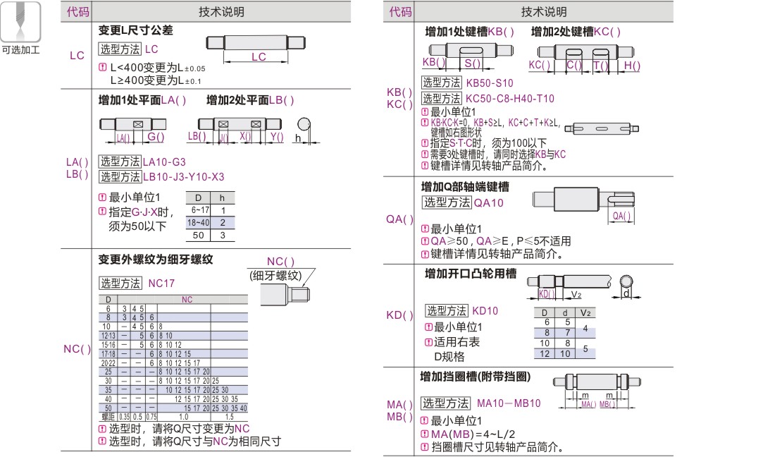 可选加工参数