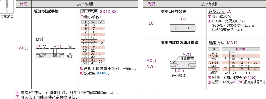 实心导向轴 标准型 带扳手槽型 两端内螺纹型 公差h8 轴身不加工 无台阶 硬质阳极氧化