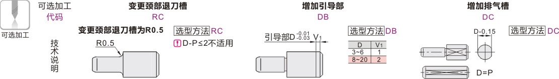 产品名称