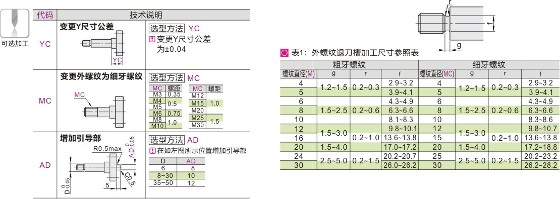 可选加工参数