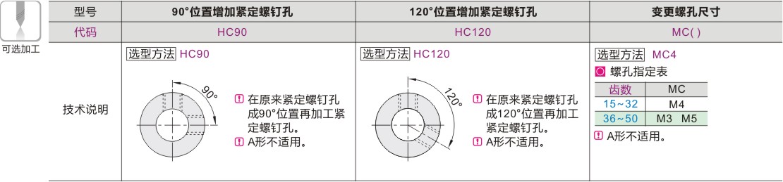 可选加工