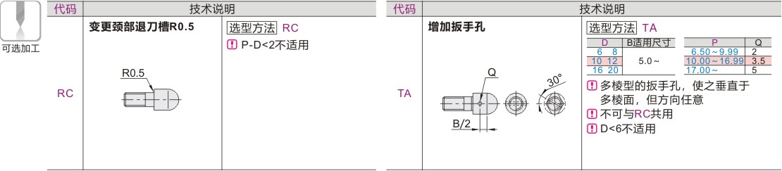 可选加工参数