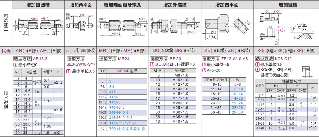 可选加工参数