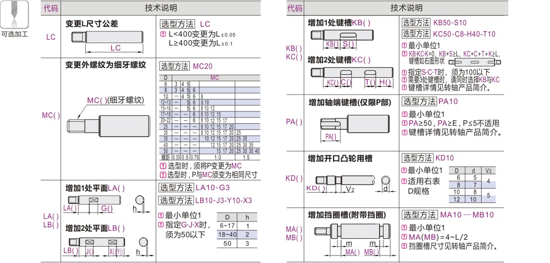 转轴 一端台阶型 一端外螺纹一端内螺纹型 带扳手槽型 g6/h7/h9