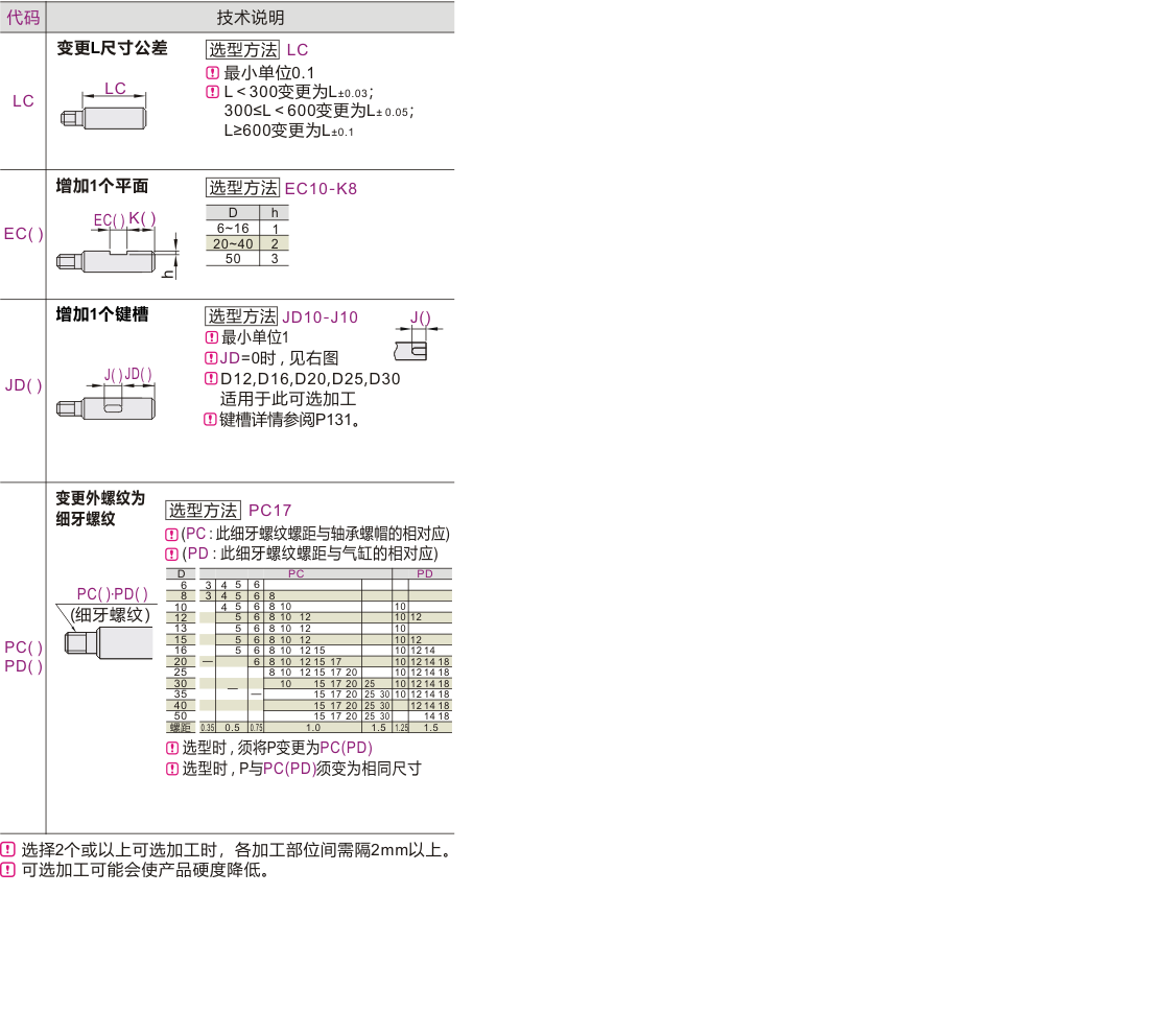 可选加工