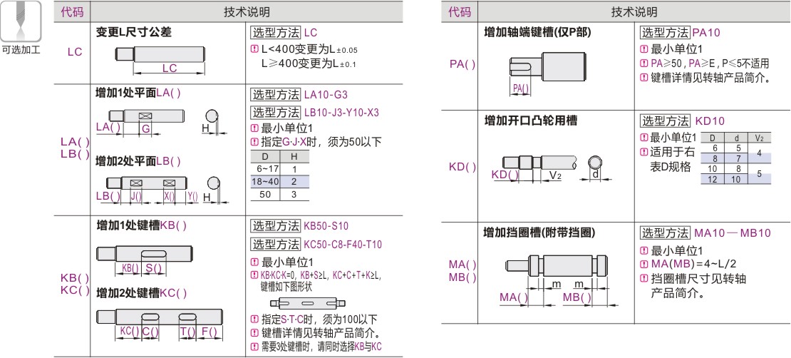 可选加工参数
