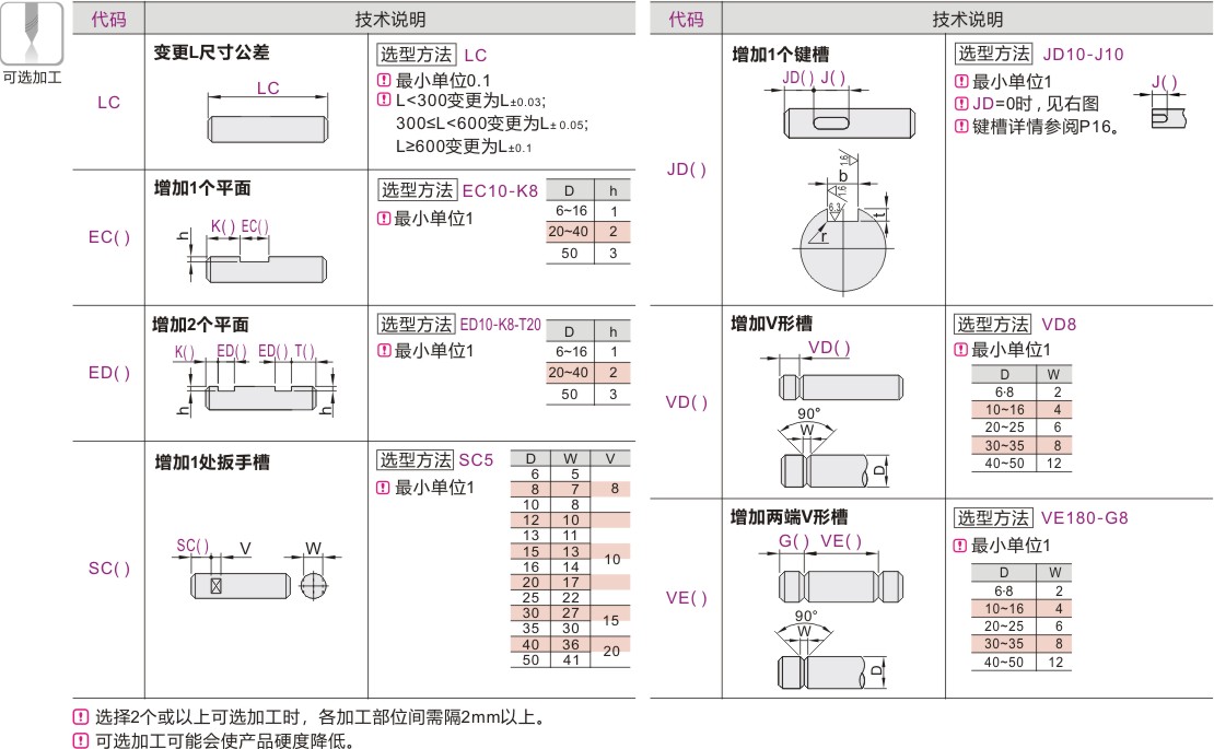 可选加工参数