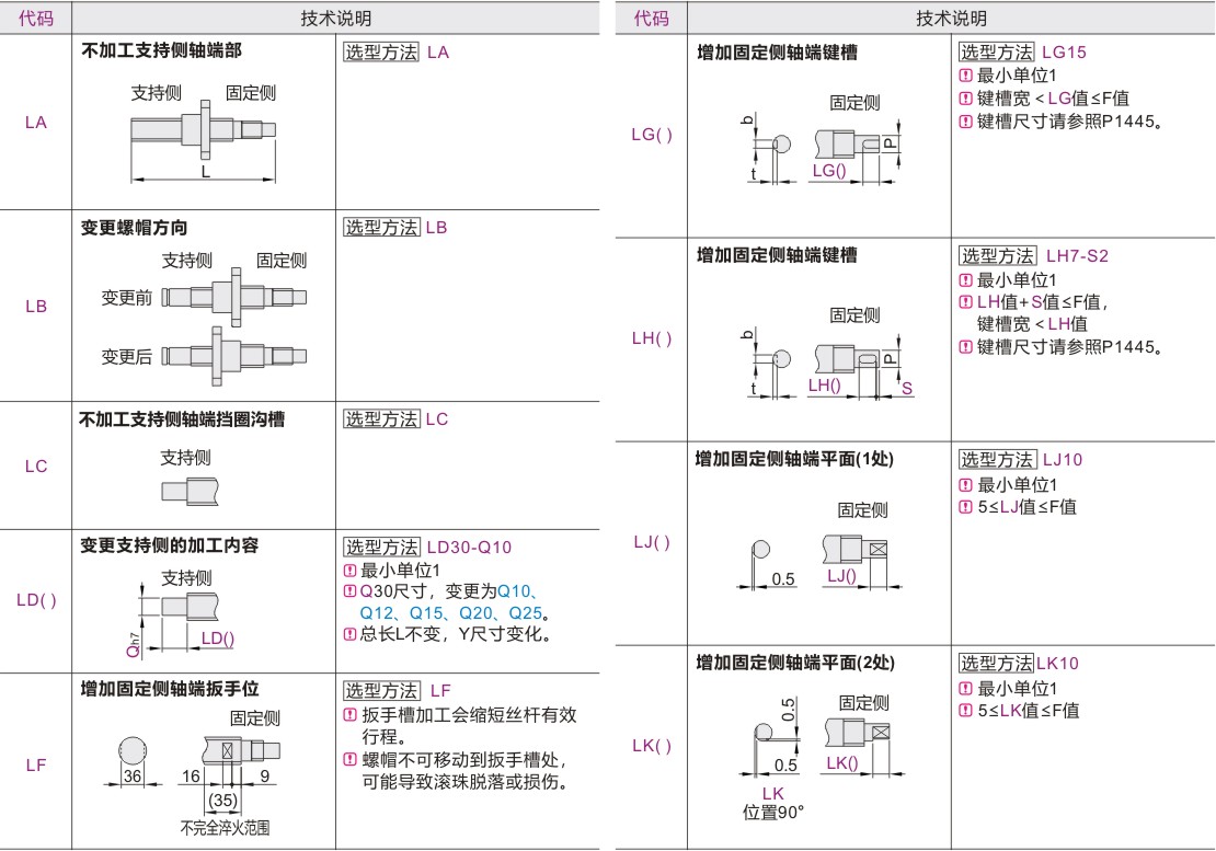 可选加工参数