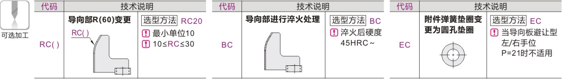 可选加工参数