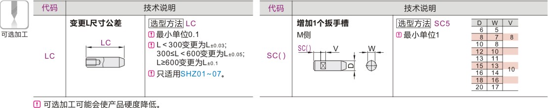 可选加工参数