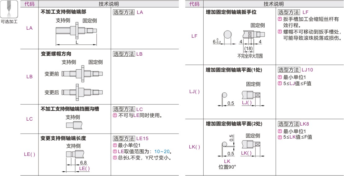 可选加工参数