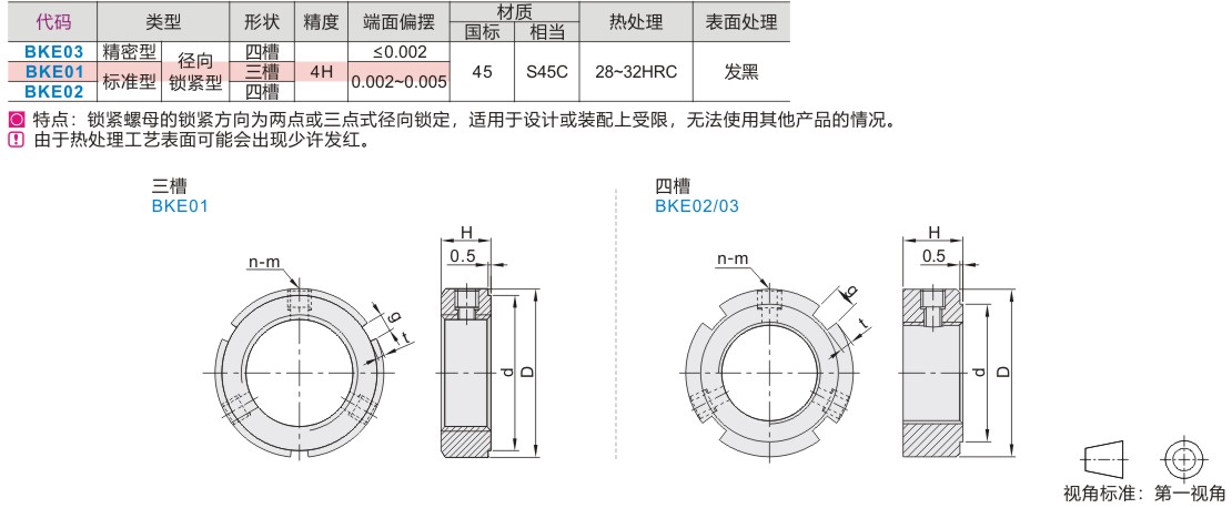锁紧螺母锁紧螺母圆形精密型/标准型