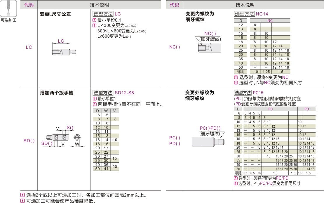 可选加工
