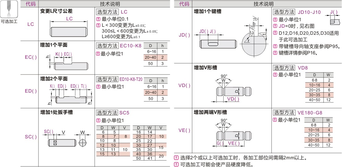 可选加工参数
