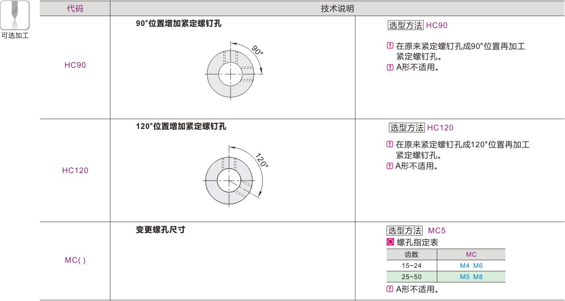 可选加工参数