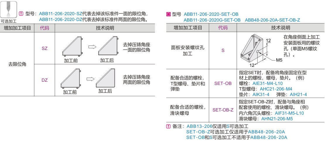 可选加工参数