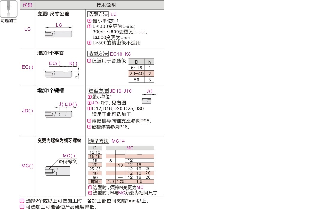 可选加工参数
