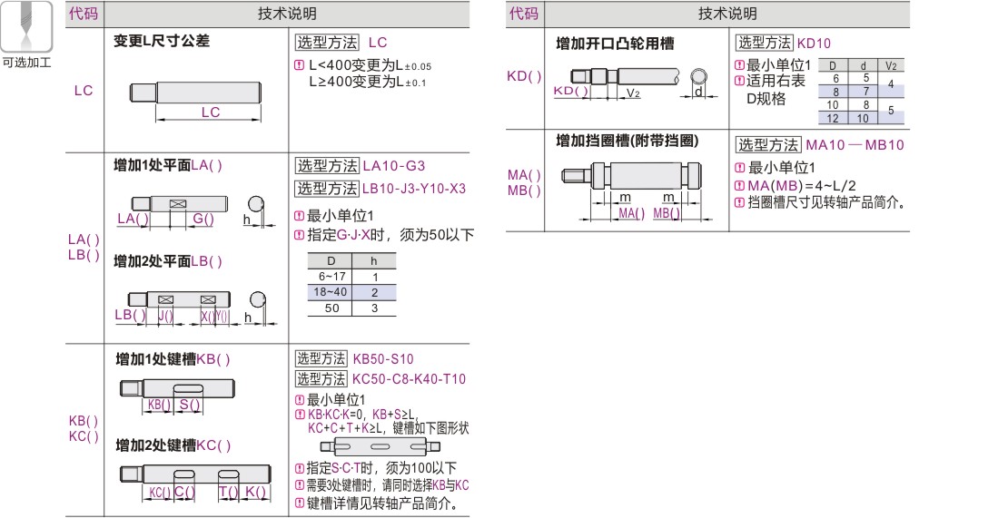 可选加工参数