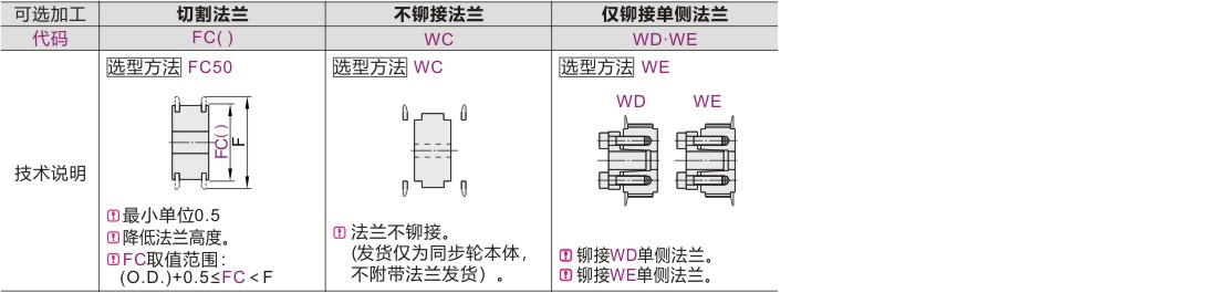 可选加工参数