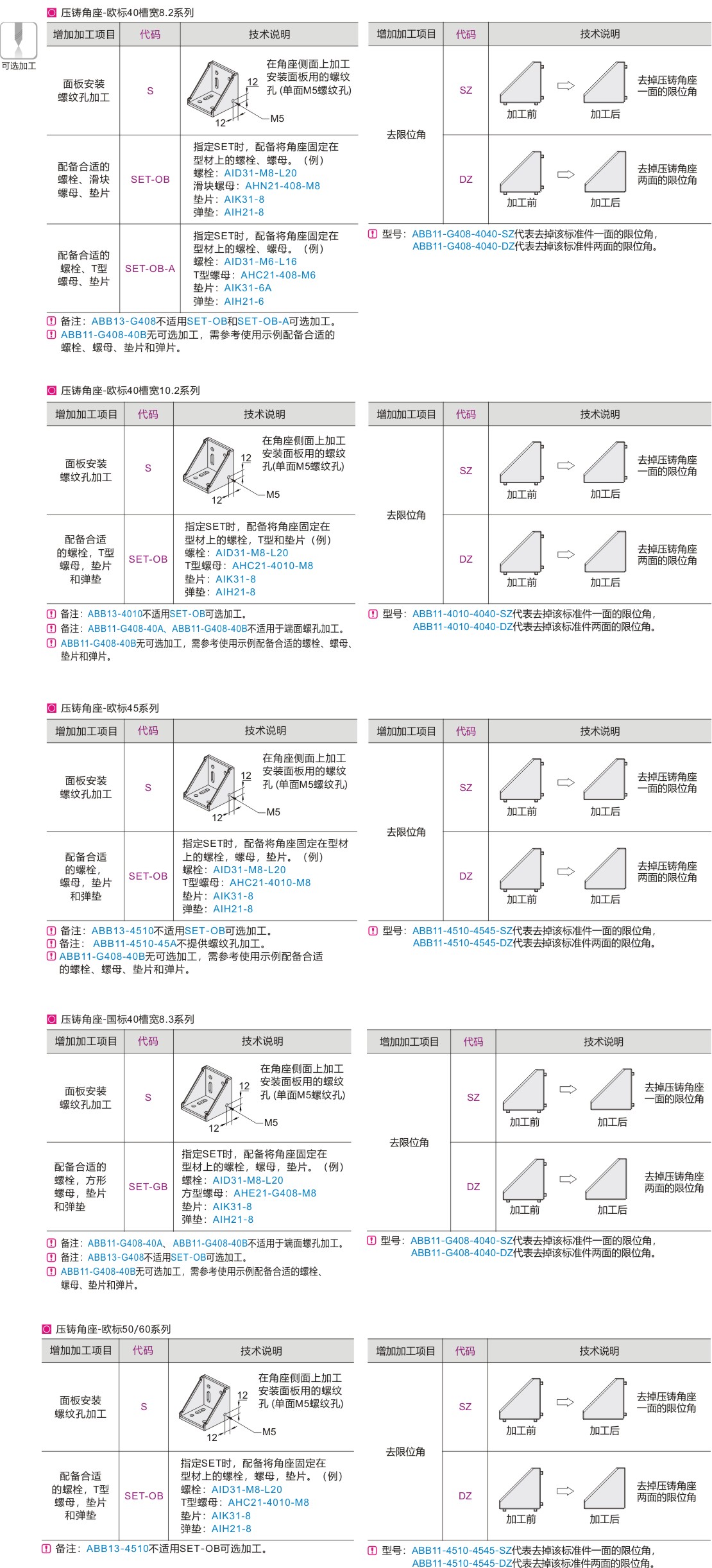 可选加工参数