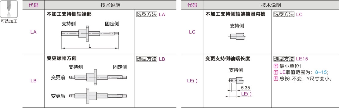 可选加工参数