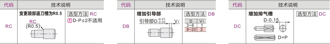 产品名称