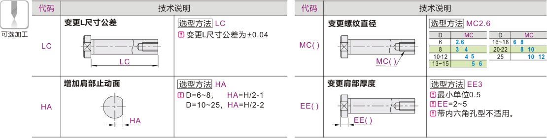 可选加工参数
