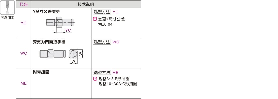 产品名称