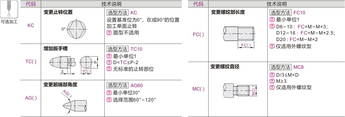 可选加工参数