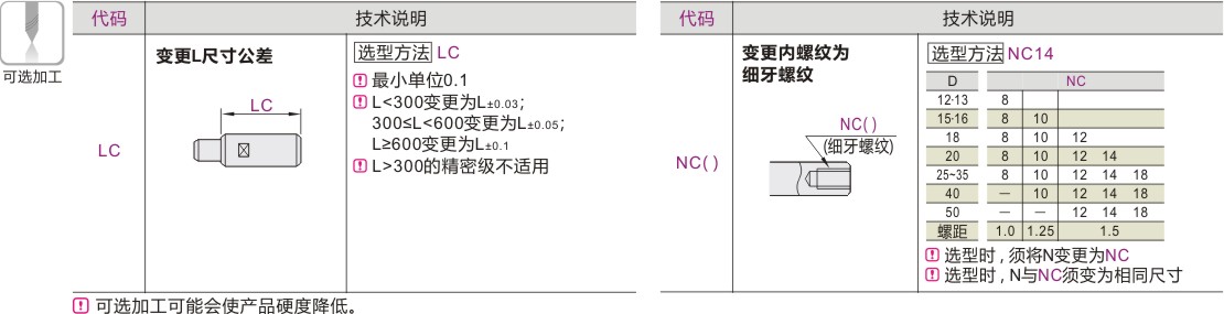 产品名称