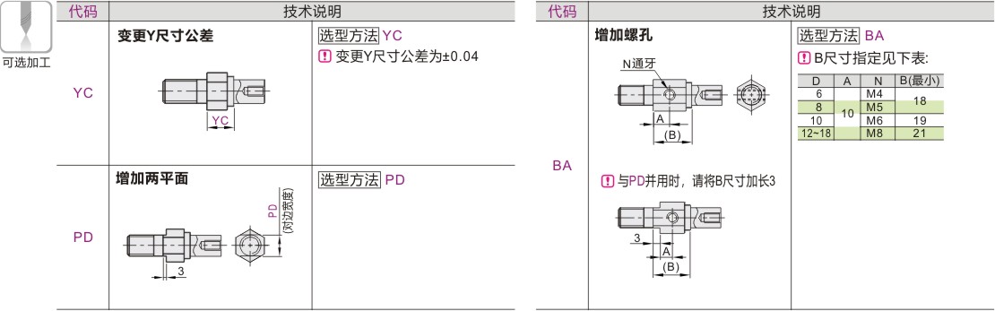 产品名称