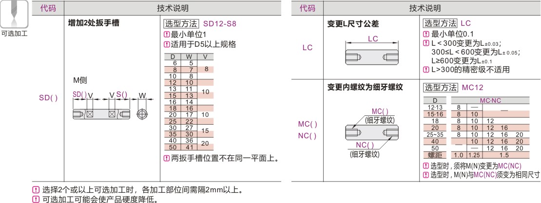 可选加工参数
