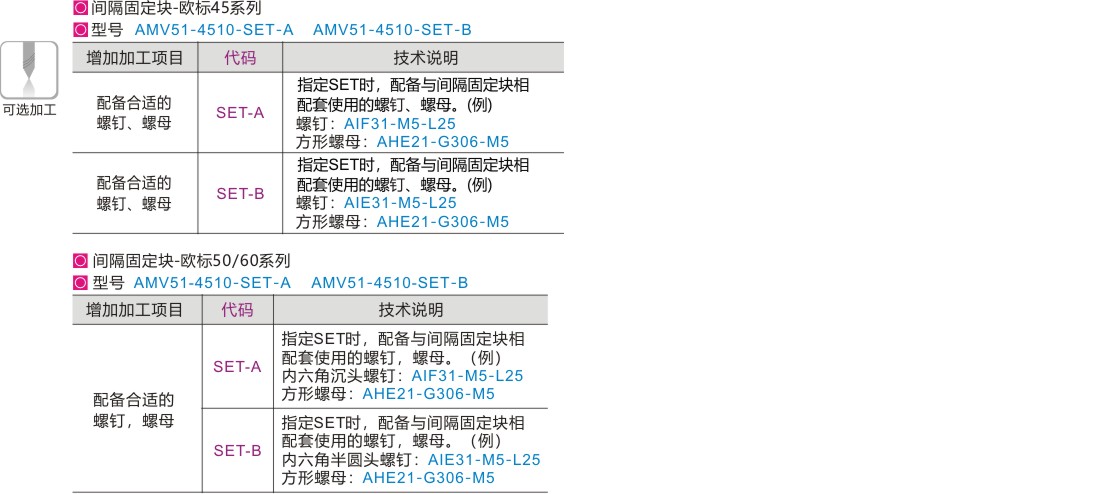 可选加工参数