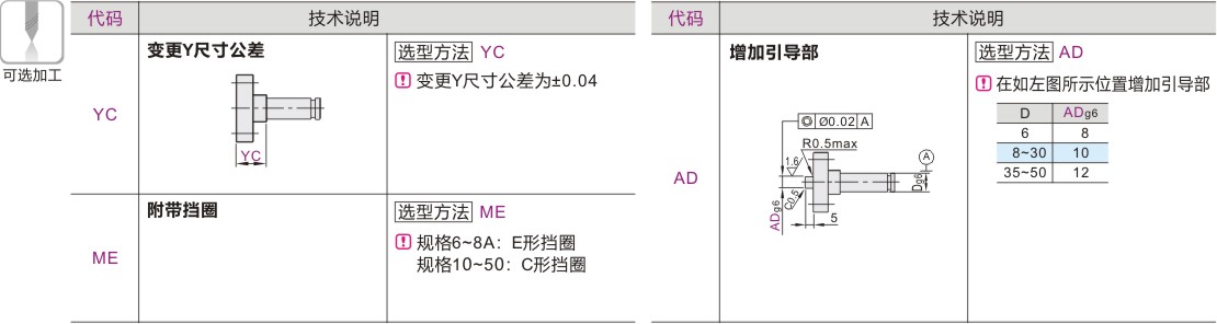 可选加工