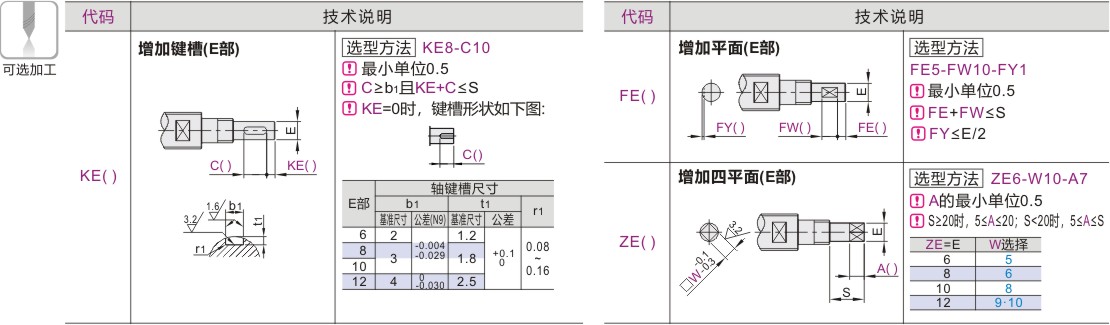 可选加工参数
