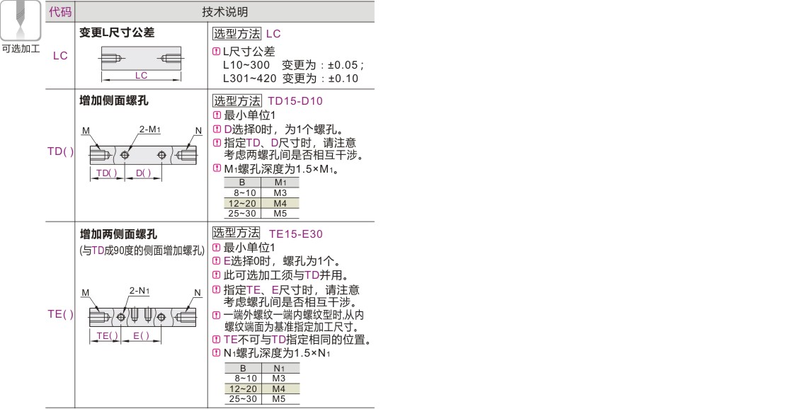 可选加工参数