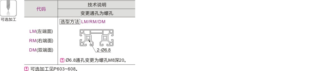 可选加工参数表