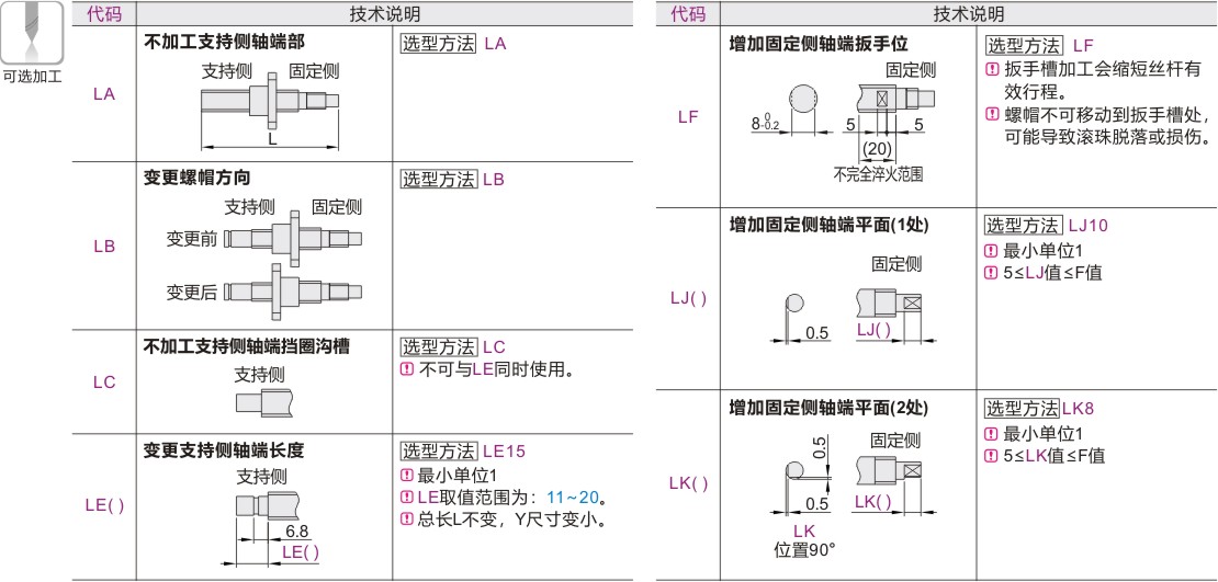 可选加工参数