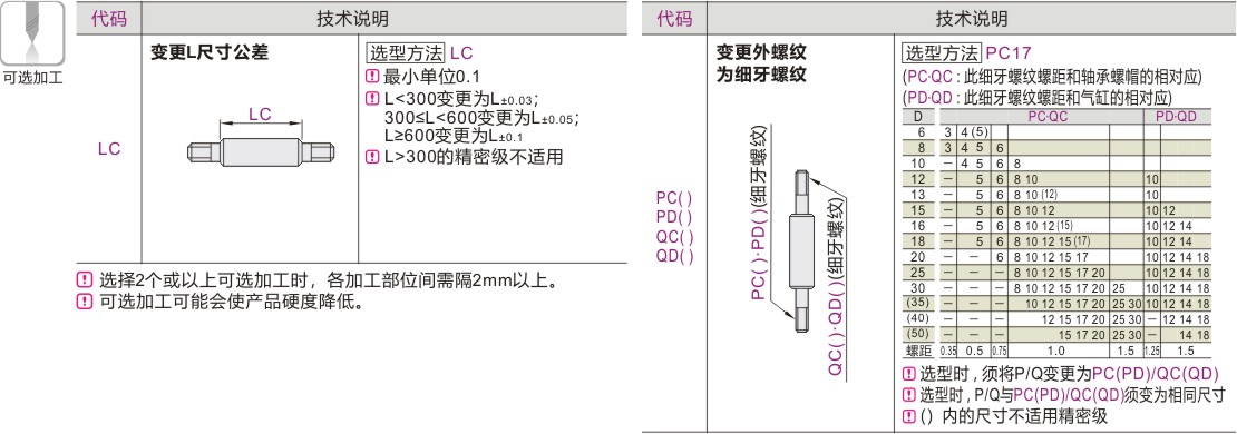 产品名称