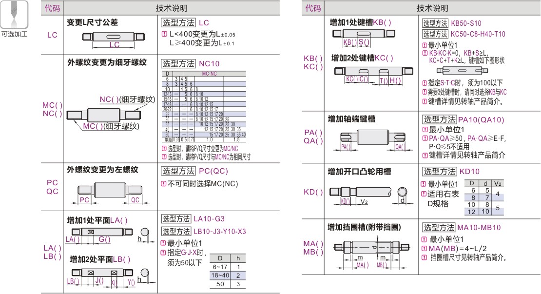 可选加工参数