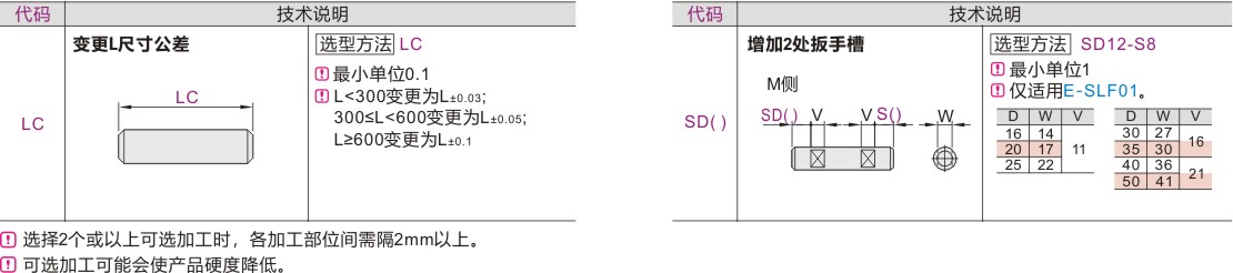 可选加工