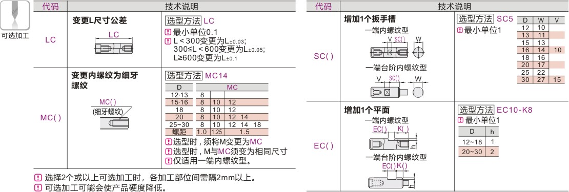 可选加工参数