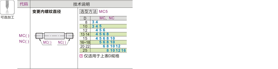 可选加工参数
