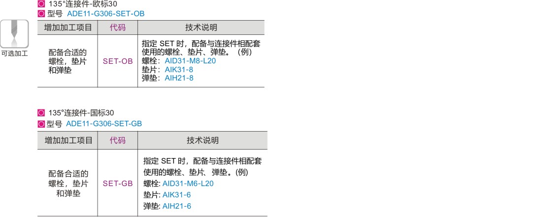 可选加工参数