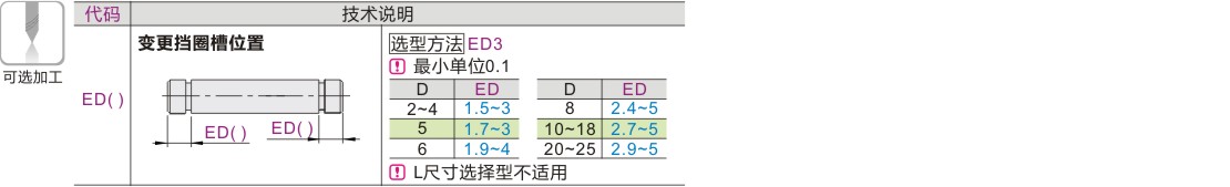 可选加工参数