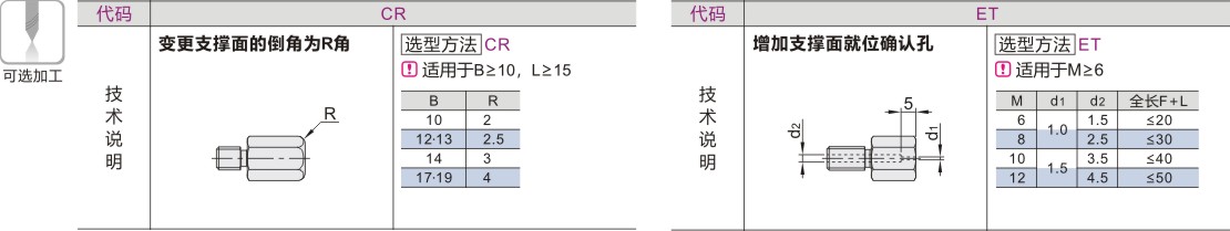 可选加工