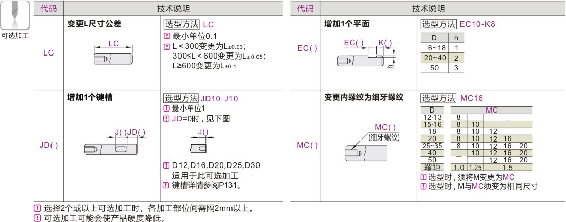 可选加工
