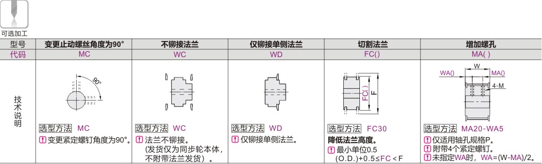 可选加工参数
