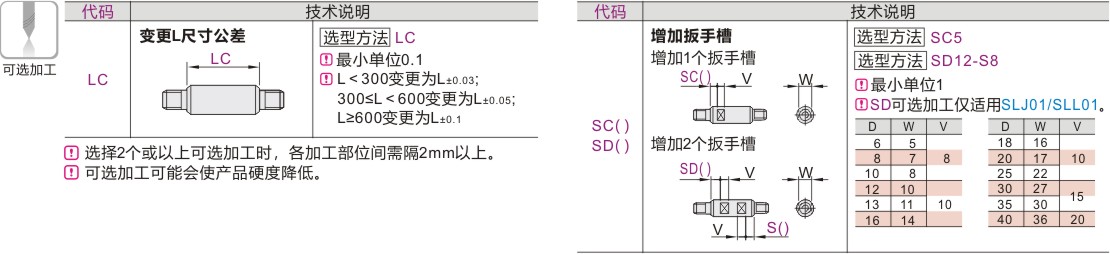 管型导向轴 一端外螺纹一端内螺纹型 两端外螺纹型 一端台阶型 一端台阶一端内螺纹型 轴身不加工 镀硬铬
